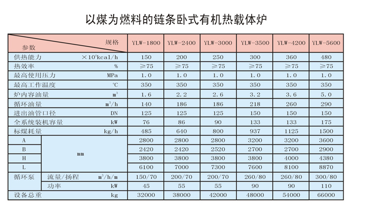 卧式燃煤有机热载体炉技术参数