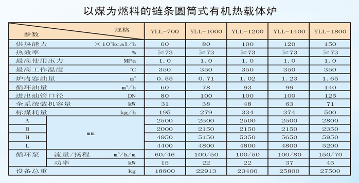 以煤为燃料的圆筒式有机热载体炉