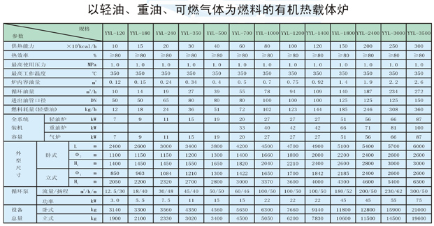 以轻油、重油、可燃气体为燃料导热油炉