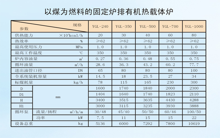 以煤为燃料固定炉排有机热载体炉