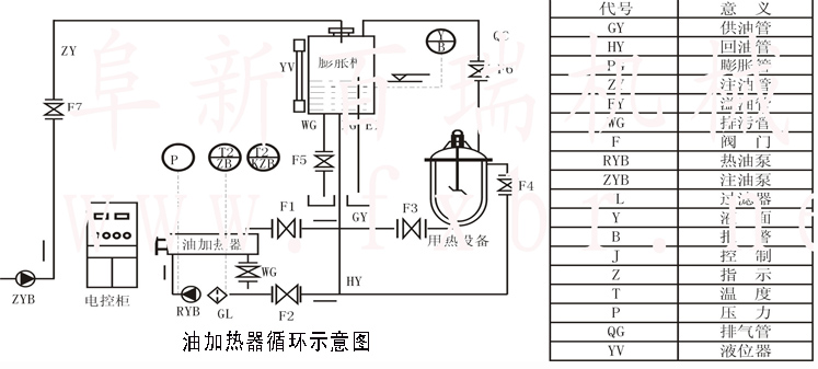 油加热器循环示意图