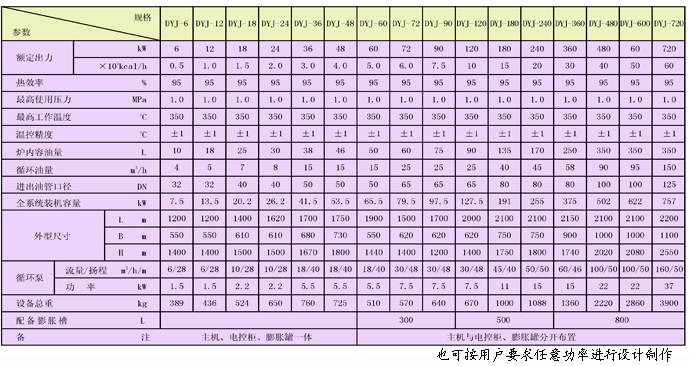 油加热器技术参数